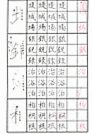 ひらがな・カタカナ・漢字の基礎